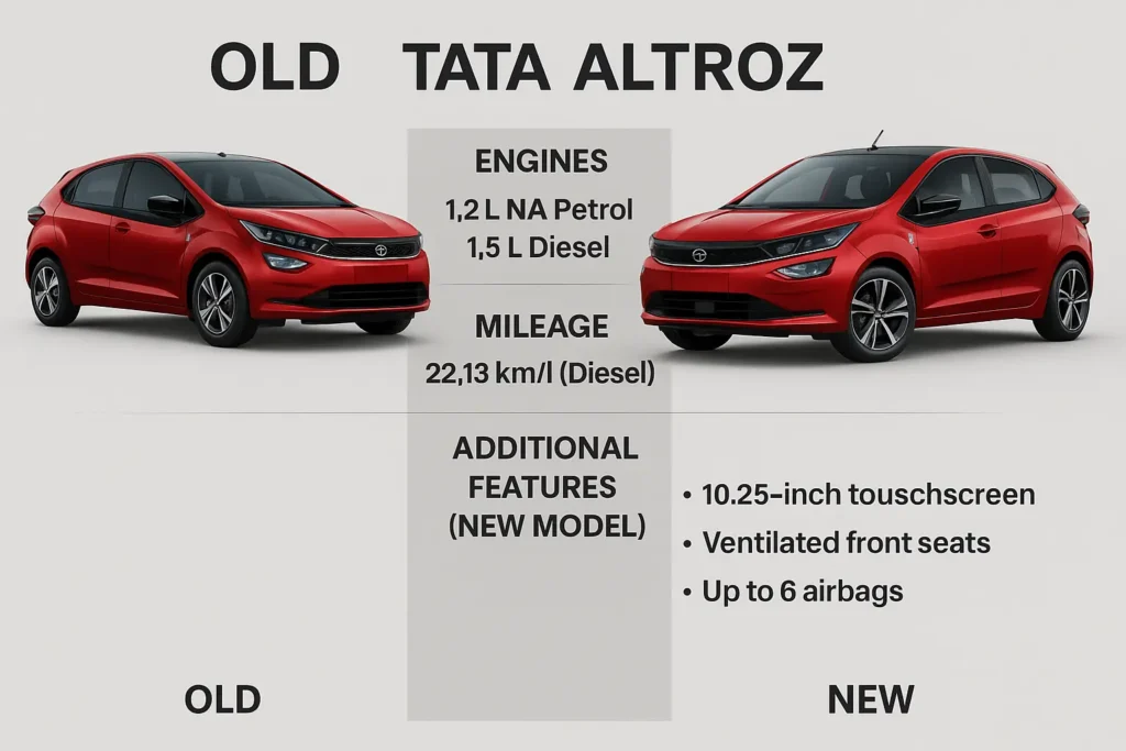 Tata Altroz