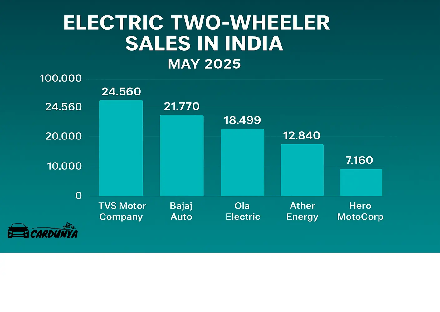 Electric Two-Wheeler Sales